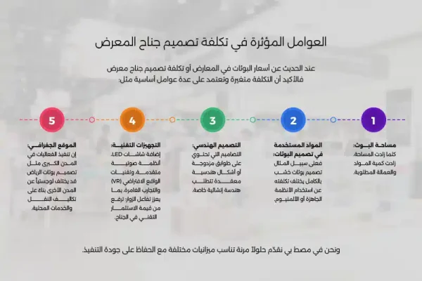 العوامل المؤثرة في تكلفة تصميم جناح المعرض